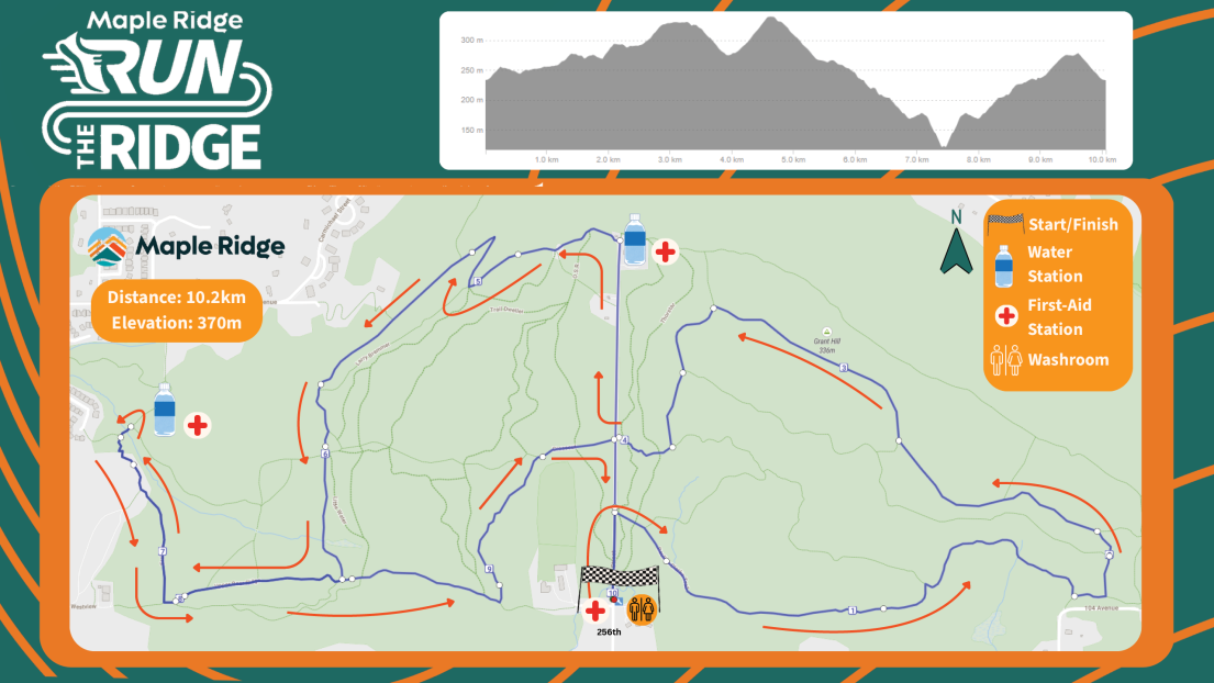 10KM Route for the Run the Ridge Event