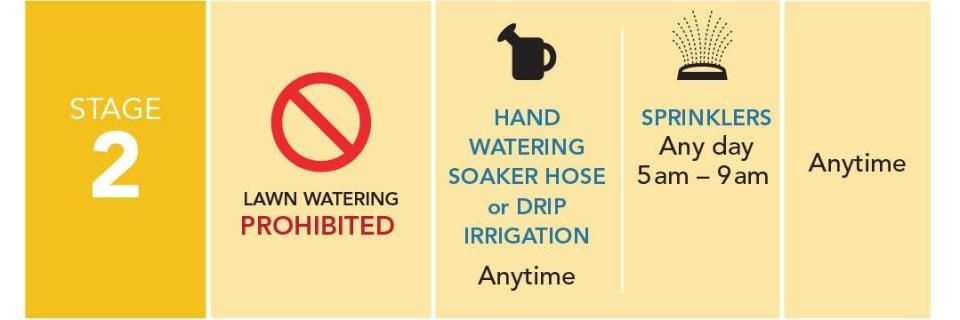 Stage 2 Restrictions: Lawn watering prohibited. Trees, shrubs, flowers by sprinkler 5am to 9am, by hand anytime. Vegetable gardens may be watered anytime.
