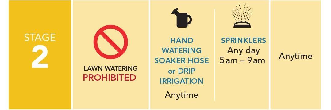 Stage 2 Restrictions: Lawn watering prohibited. Trees, shrubs, flowers by sprinkler 5am to 9am, by hand anytime. Vegetable gardens may be watered anytime.