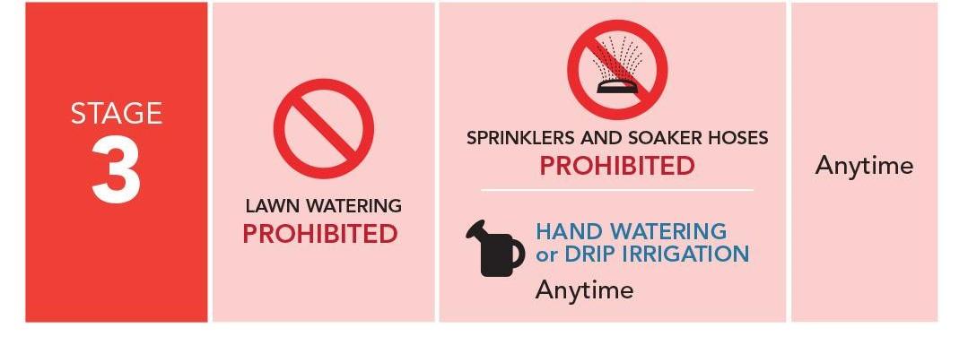 Lawn watering prohibited, Sprinklers and Soaker Hoses Prohibited, hand watering and drip irrigation anytime. Vegetable Gardens anytime.